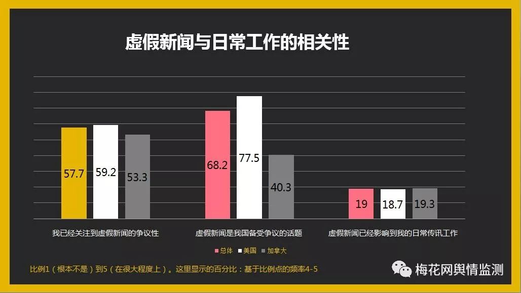 如何教育他人识别社交媒体上的假新闻 如何教育他人识别社交媒体上的假新闻:九游APP(图1)
