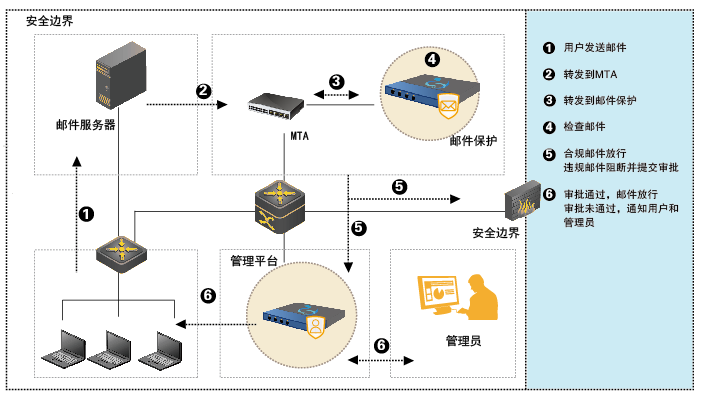 如何识别电子邮件数据泄露|九游平台(图1)