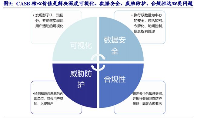 九游下载：企业在迁移至云计算时应如何考虑数据安全问题(图1)