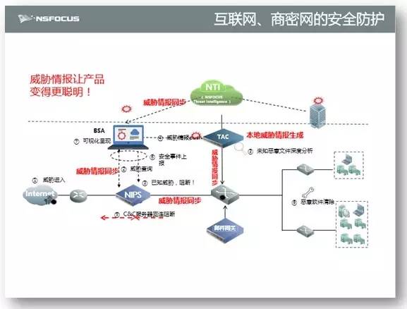 九游平台_大数据技术在网络入侵检测与防范中的创新实践(图2)