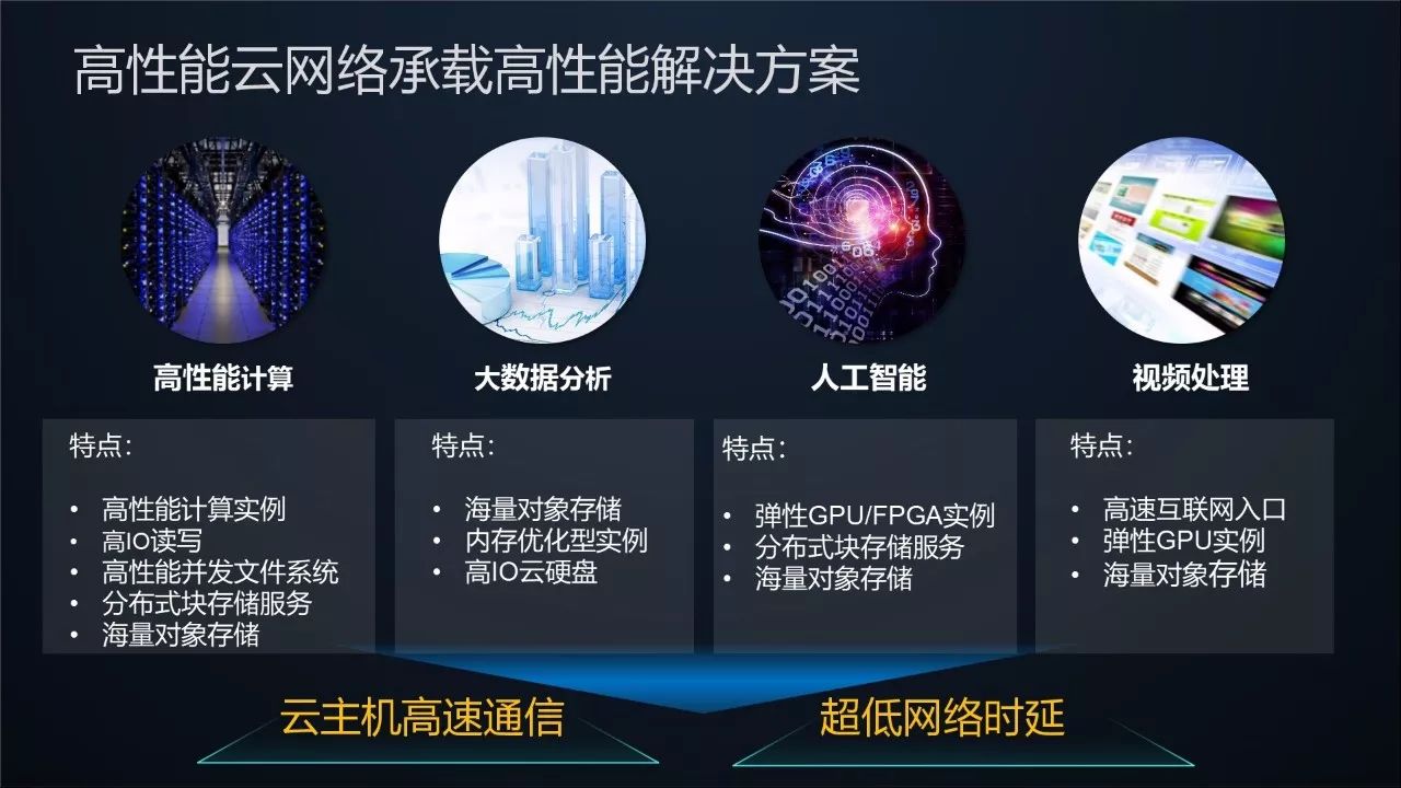 人工智能如何提升网络信息的精确度和准确性 人工智能如何提升网络信息的精确度和准确性|九游APP(图1)