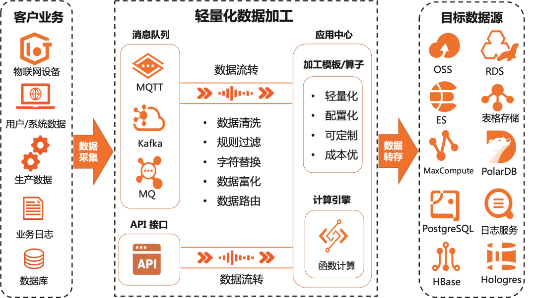 网络信息整合对商业智能的关键作用是什么_九游官网(图1)