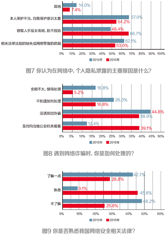 网络信息安全伦理问题：如何建立合理的监控法规【九游官网】(图1)