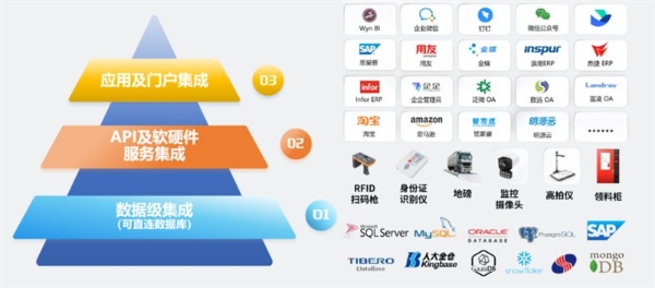 数据共享平台对企业创新有何促进作用【九游下载】(图1)