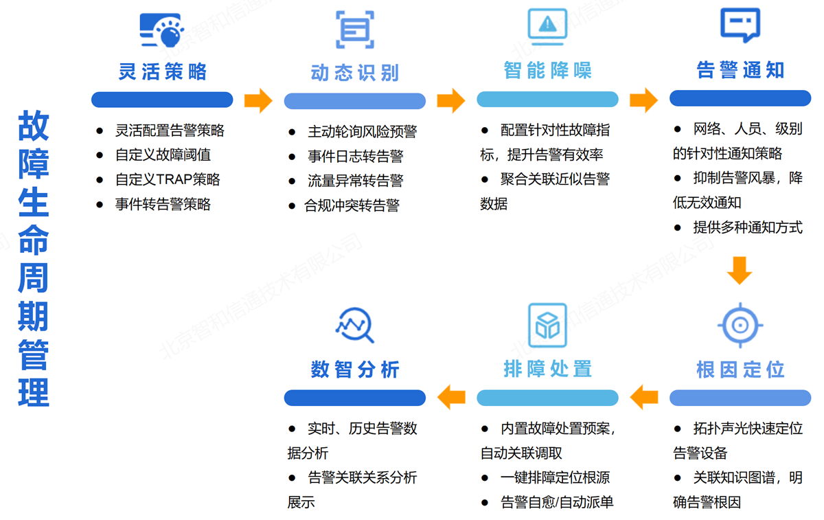 九游平台|网络信息实时监控技术如何支持企业的市场竞争分析(图2)