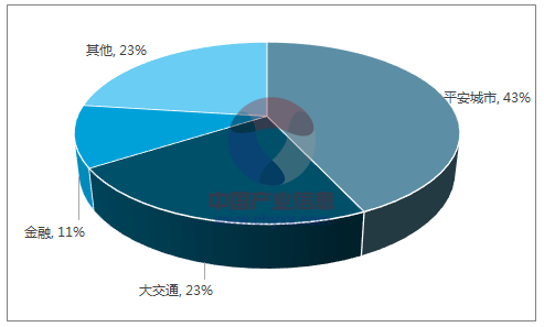 九游官网-未来网络信息实时监控技术的发展趋势是什么(图1)