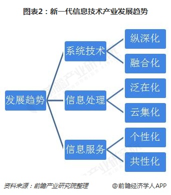 九游官网-未来网络信息实时监控技术的发展趋势是什么(图2)