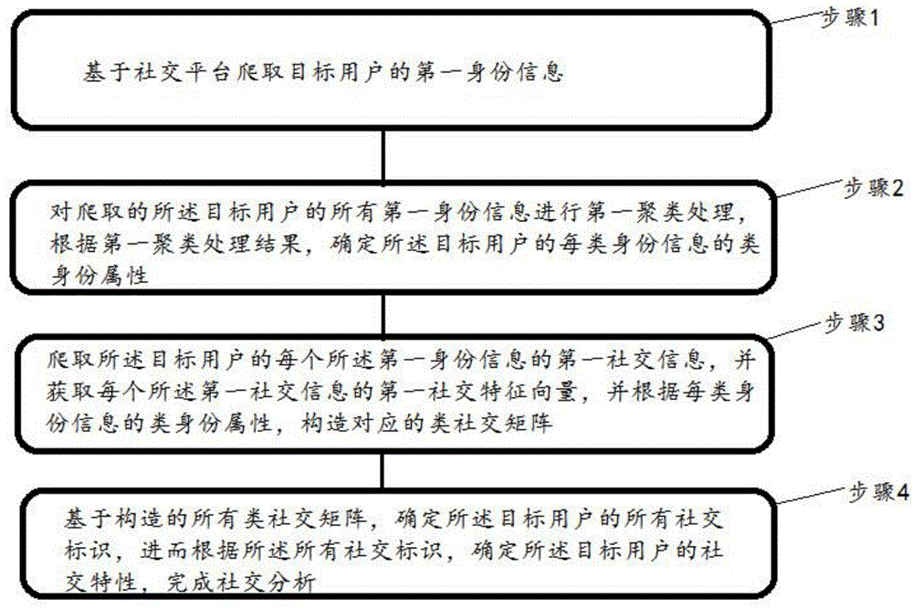 【九游娱乐】怎样在社交平台上防范身份盗用(图2)