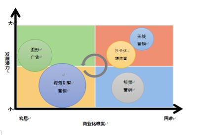 九游下载：自动化分析工具如何改善内容营销策略(图1)