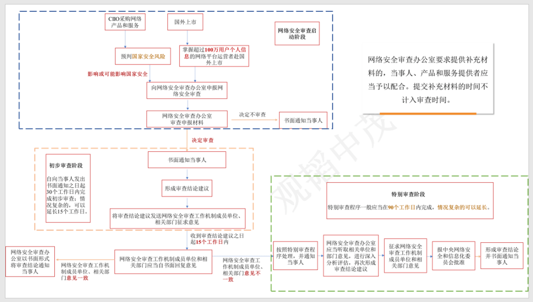 如何提升网络信息审查的效率-九游官网(图2)