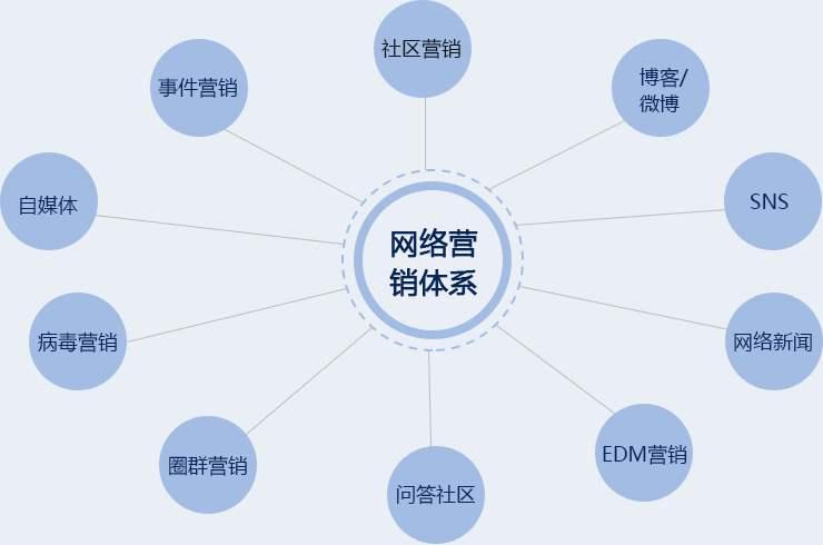 网络营销策略对销售额的影响 九游APP-网络营销策略对销售额的影响(图2)