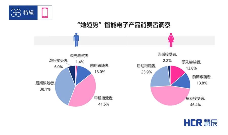 如何通过网络趋势分析制定商业决策|九游下载(图1)