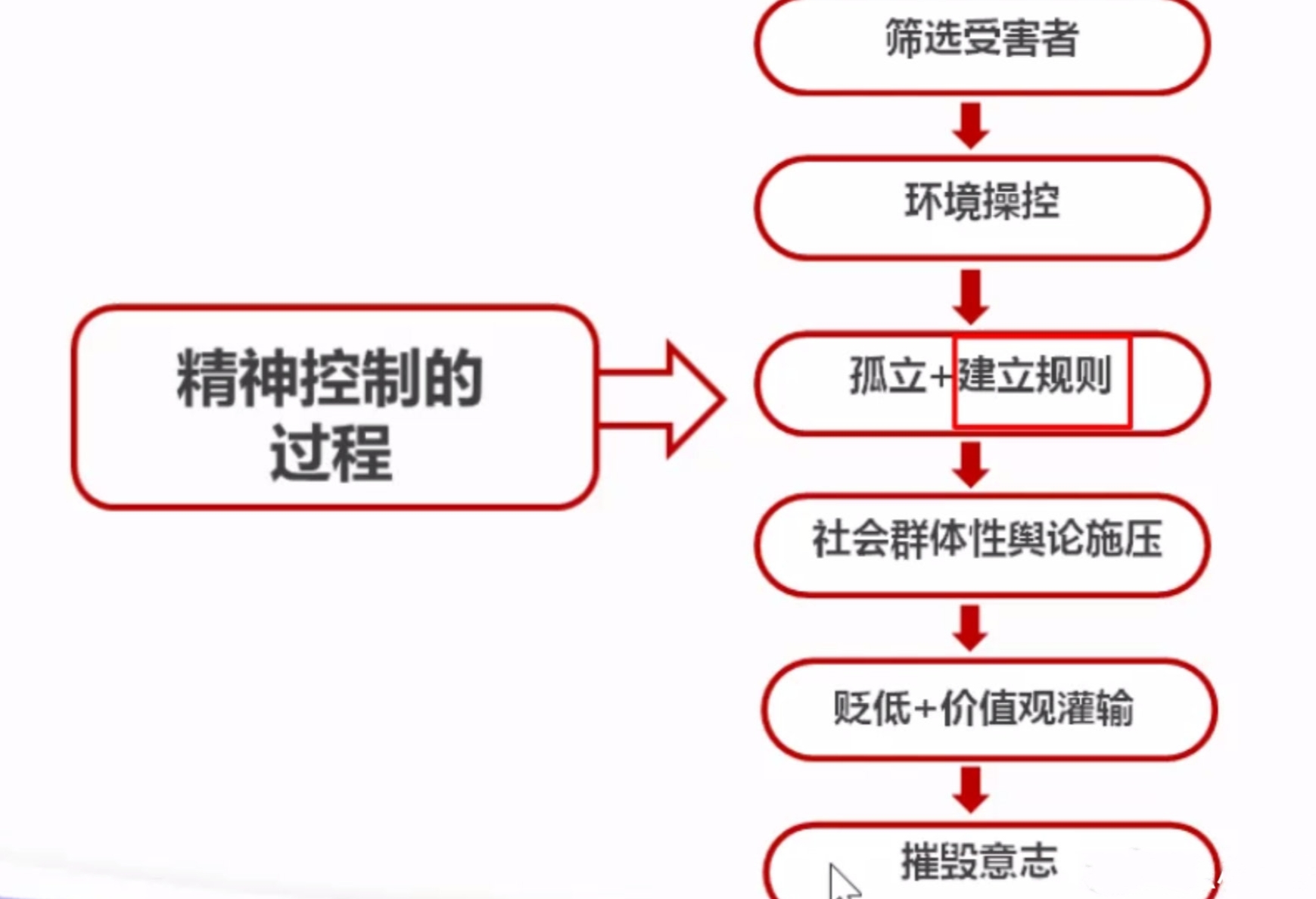 如何识别网络信息的操控与洗脑 九游下载:如何识别网络信息的操控与洗脑(图1)