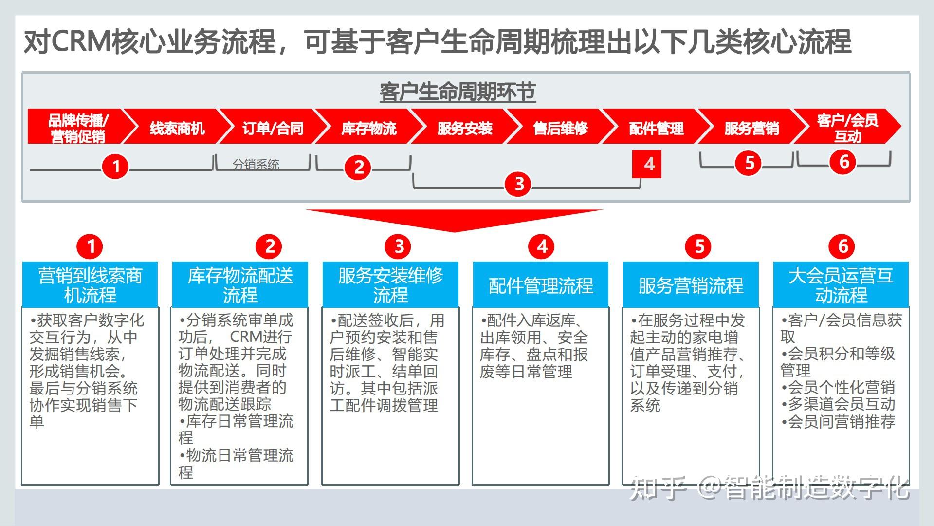 网络信息技术对客户忠诚度的影响_九游官网(图1)