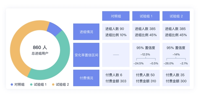 九游官网|如何利用A/B测试改善用户界面(图2)