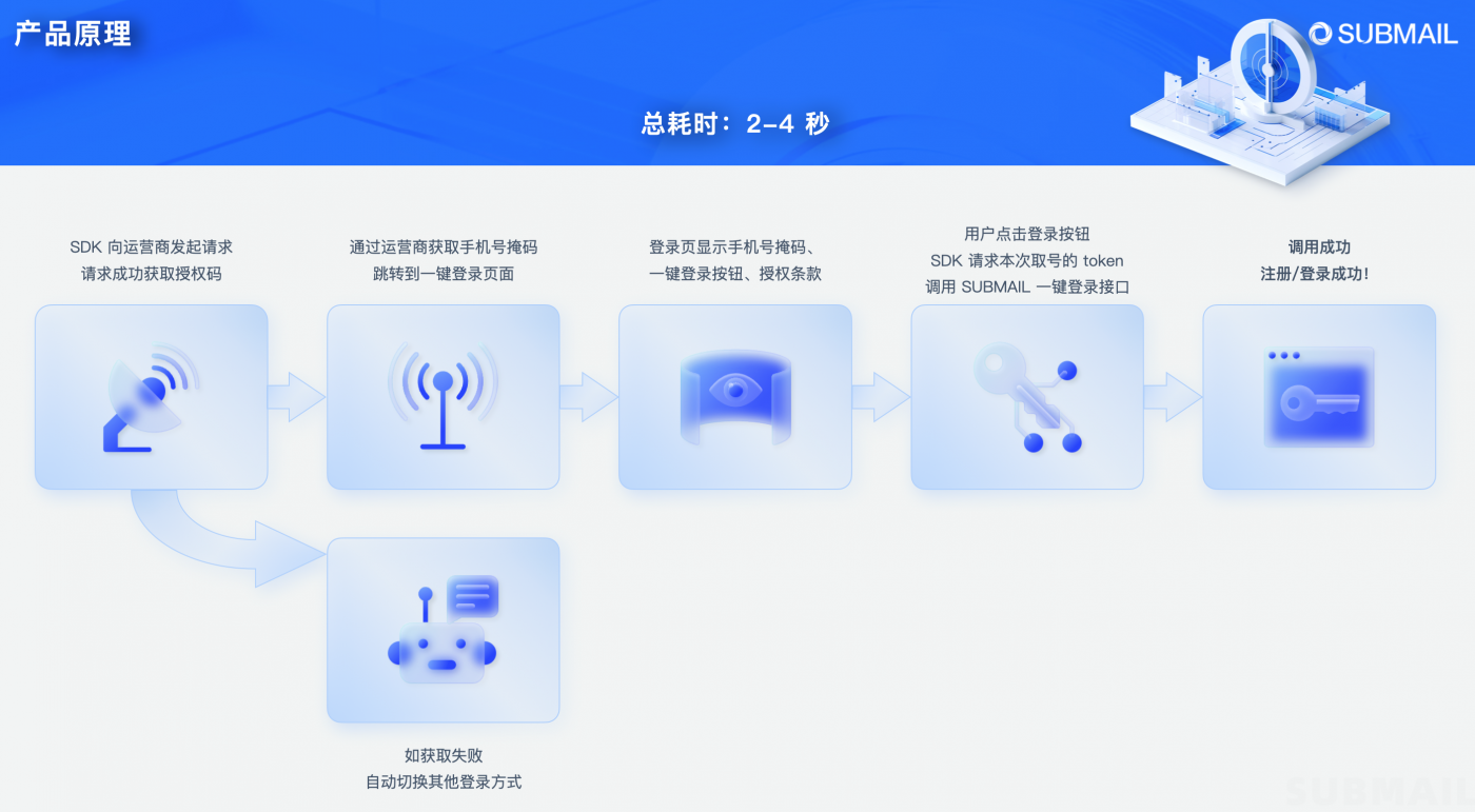 九游官网_信息真实性如何影响用户对内容的接受度(图2)