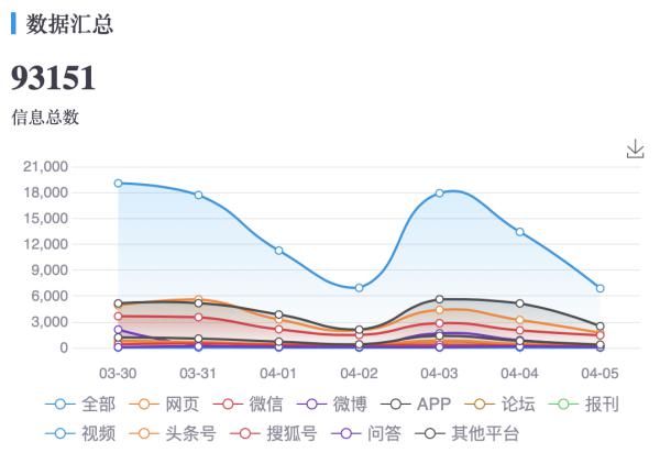 如何利用数据分析预测信息传播的趋势|九游平台(图1)