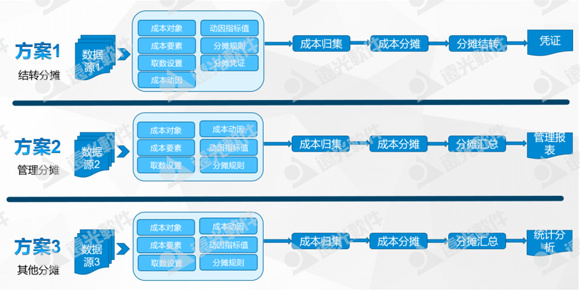 九游APP|如何从多个维度分析网络信息(图2)