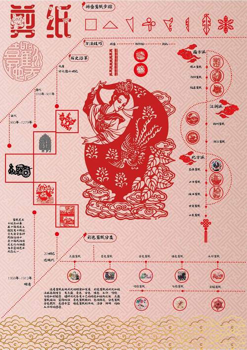 如何通过信息图表传播文化知识：九游官网(图1)