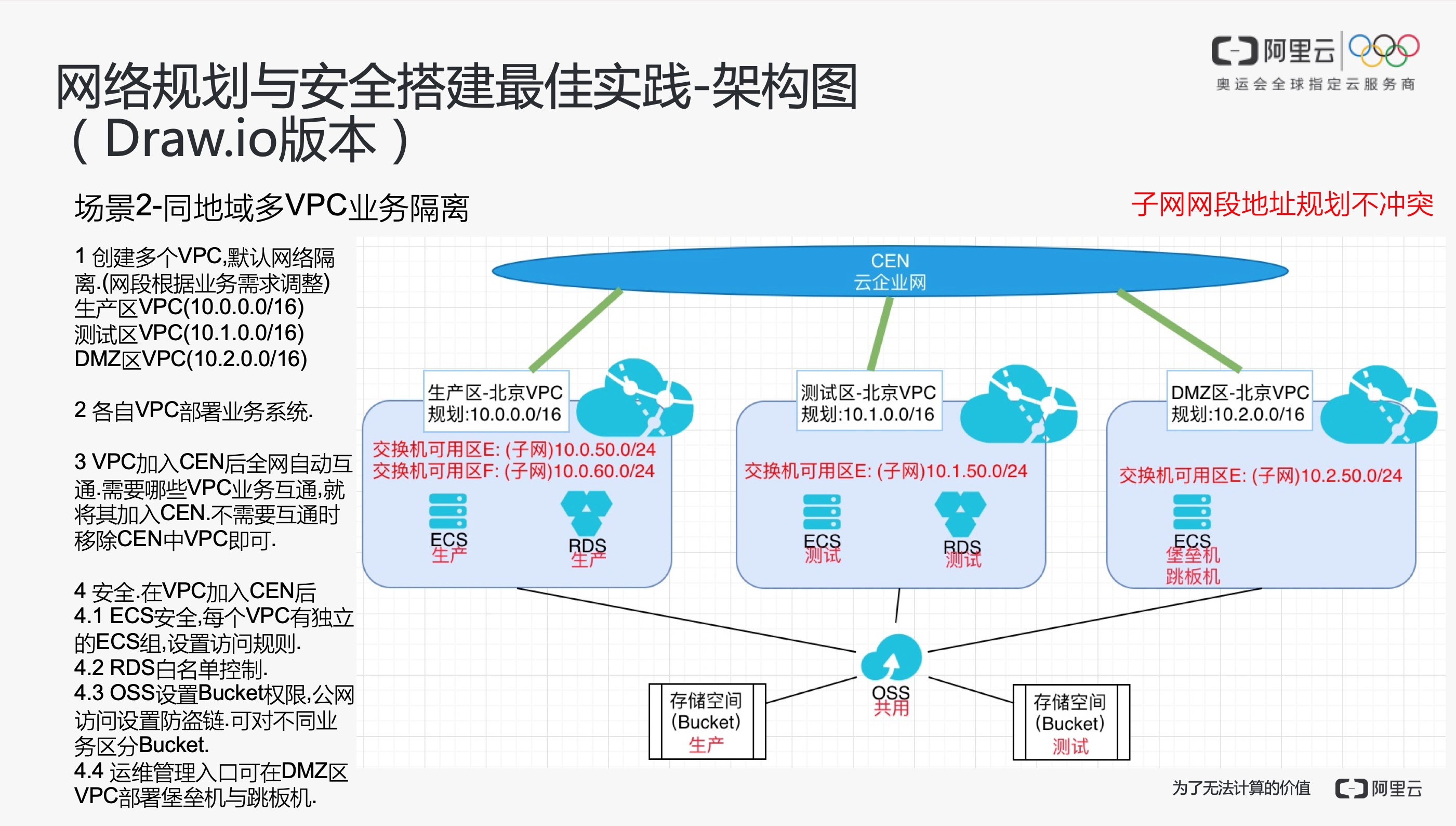 九游APP-网络信息教育的最佳实践有哪些(图2)