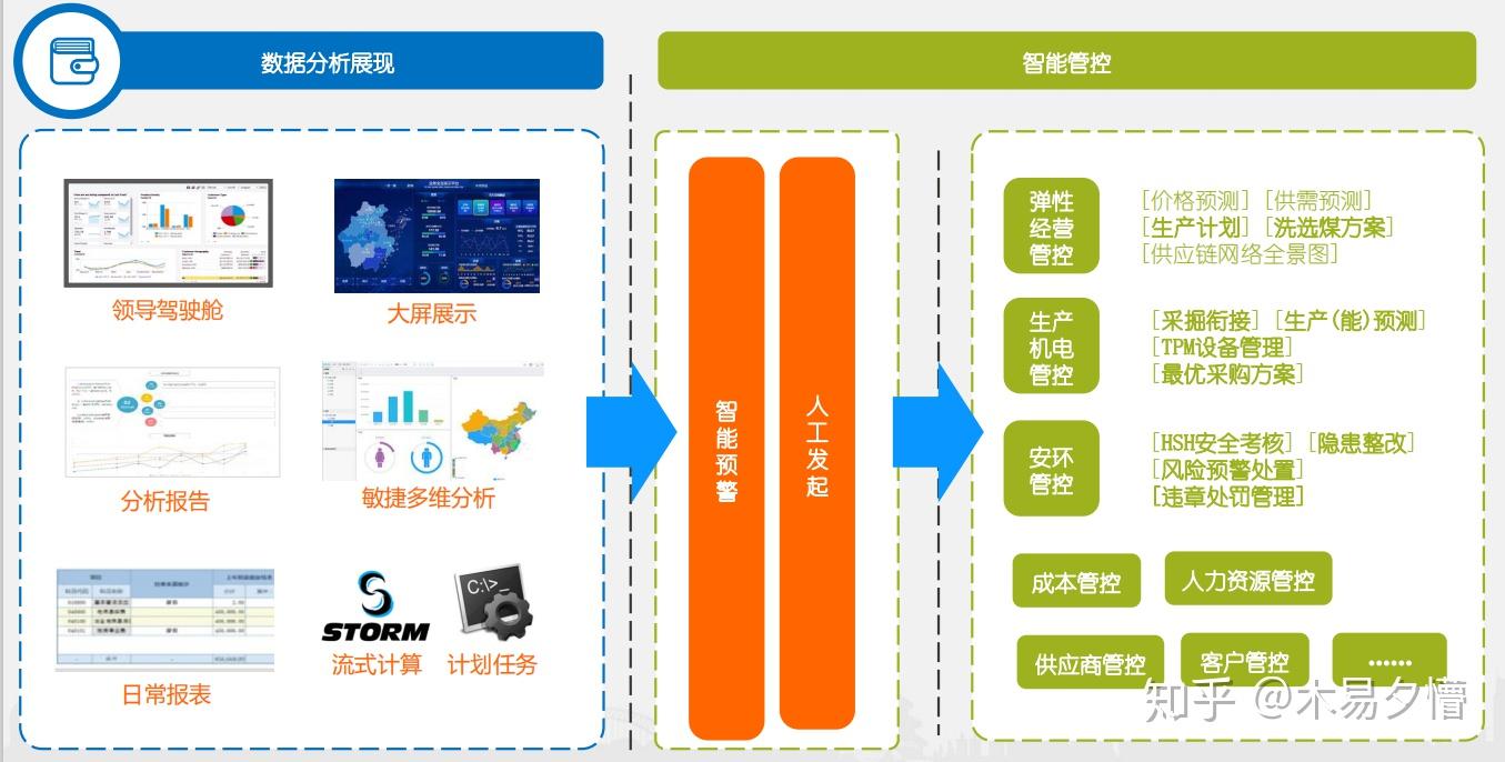 九游APP_金融行业如何利用数据分析优化风险管理(图1)