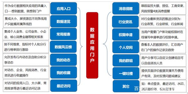 九游APP_金融行业如何利用数据分析优化风险管理(图2)