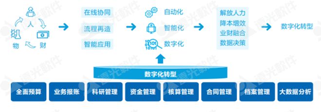 九游平台-网络信息如何帮助企业进行有效的成本控制(图1)