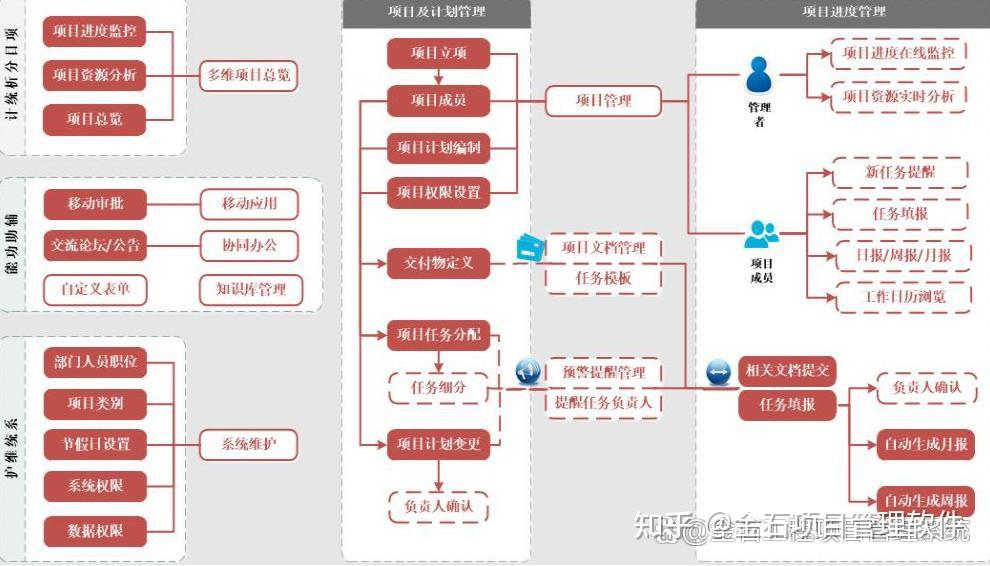 九游平台-网络信息如何帮助企业进行有效的成本控制(图2)