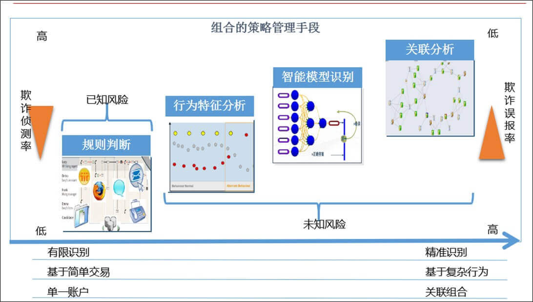 智能风险控制系统在金融行业的应用案例【九游平台】(图2)