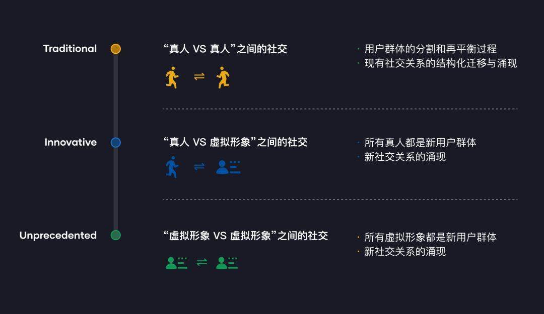 【九游官网】未来网络信息的演变将如何影响用户行为(图1)