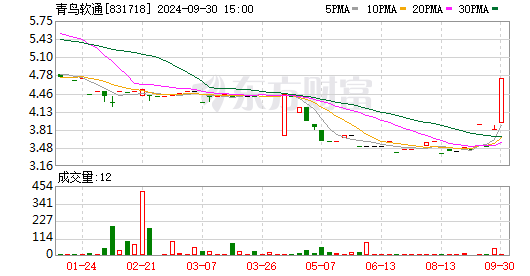 网络信息在证券交易中的实时监控应用：九游APP(图2)