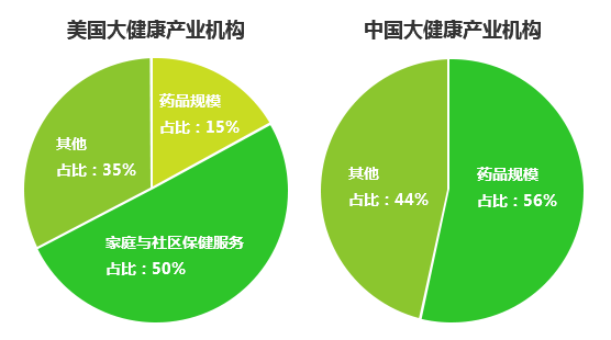 九游APP_如何在社区中开展数字化健康项目(图1)