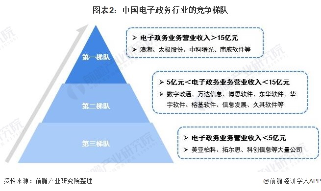 九游下载|网络信息对行业竞争的影响(图1)