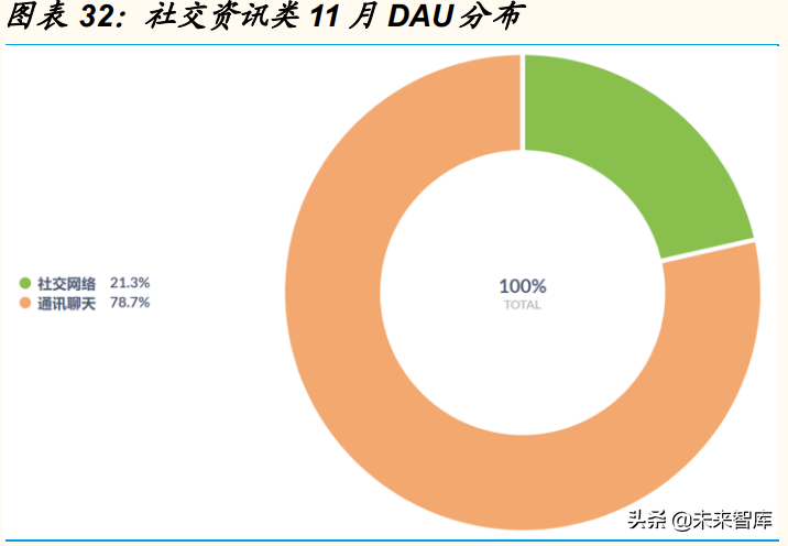 九游下载|网络信息对行业竞争的影响(图2)