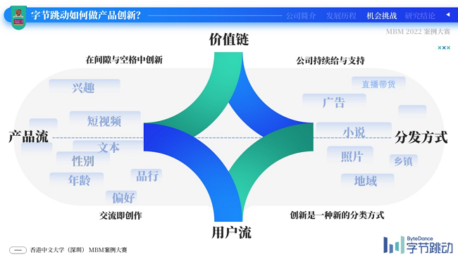 网络信息如何推动商业模式创新_九游官网(图2)