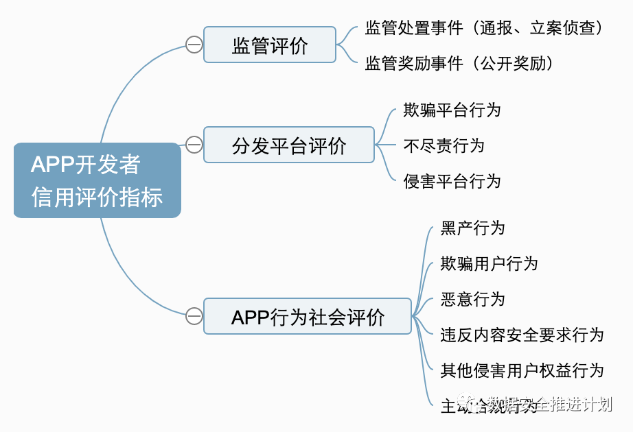 九游下载_如何在内容分发中保持合规性(图2)