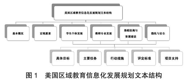 九游娱乐|如何利用网络信息支持教育的可持续发展(图1)