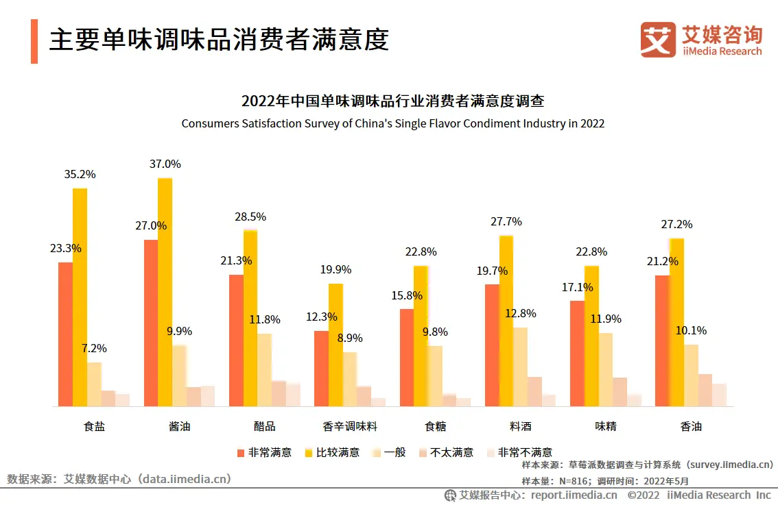 网络互动体验对消费者满意度的影响_九游下载(图1)