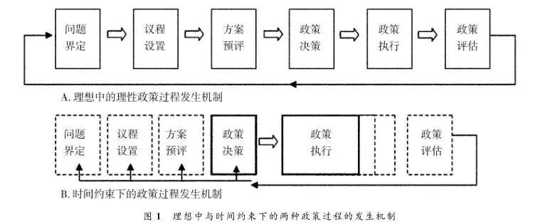 适应性网络信息在公共政策中的重要性 适应性网络信息在公共政策中的重要性|九游APP(图1)