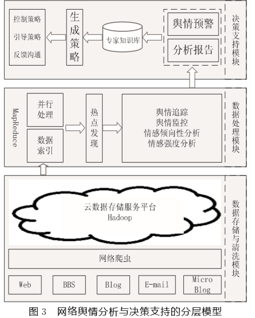 九游平台_在线舆情监测如何影响社会决策(图2)