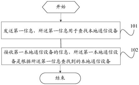 网络信息的获取与处理对时间管理的作用-九游平台(图1)