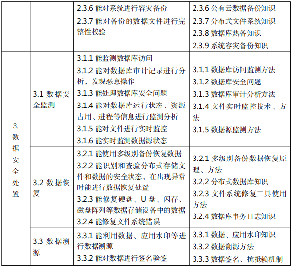 如何使用分类标准管理网络信息 九游下载_如何使用分类标准管理网络信息(图1)