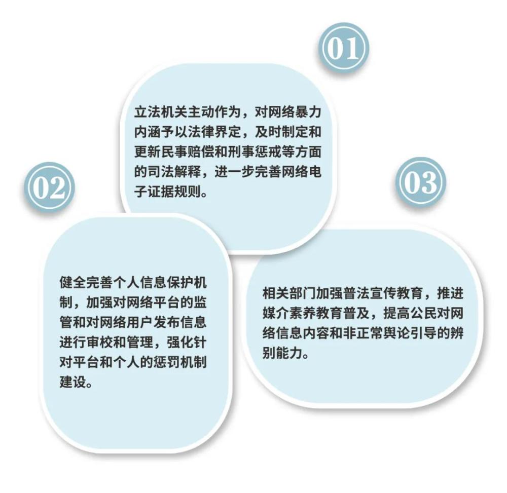 公民参与中如何处理网络暴力问题|九游娱乐(图1)