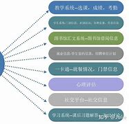 如何有效管理在线学习中的信息多样性 九游下载_如何有效管理在线学习中的信息多样性(图1)