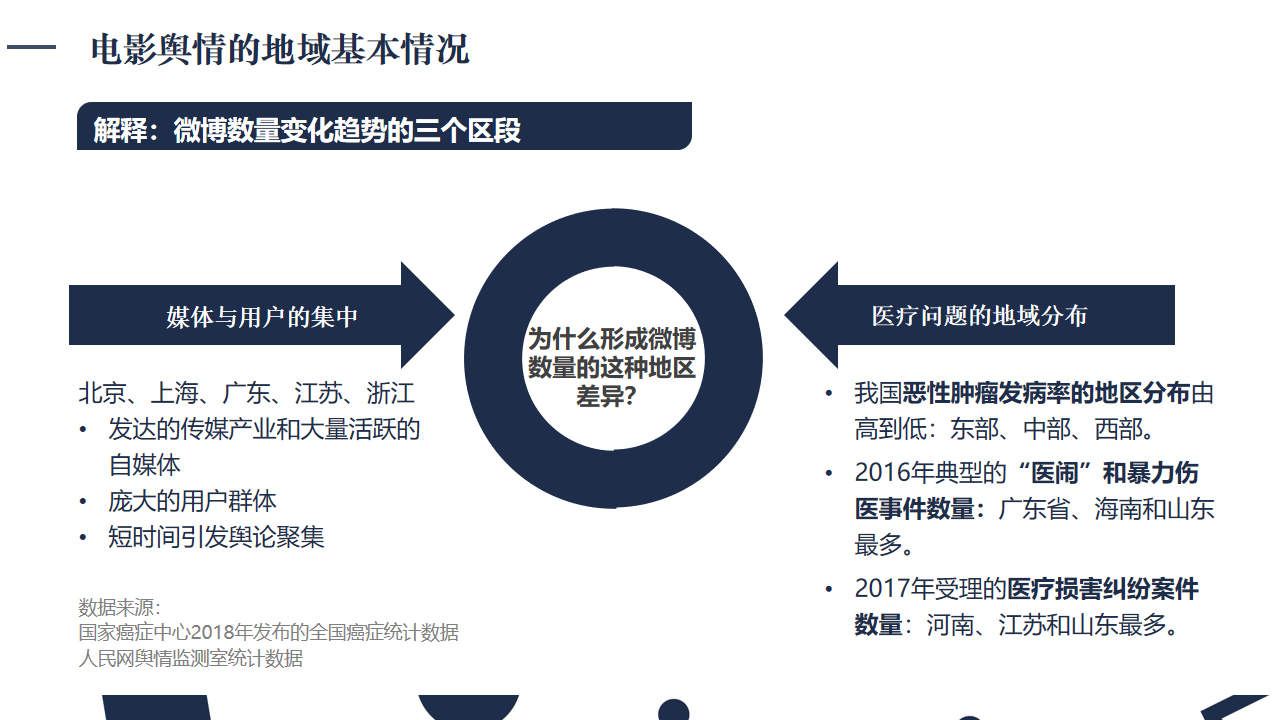 如何通过数据挖掘评估传播效果 如何通过数据挖掘评估传播效果-九游娱乐(图2)
